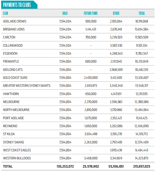 AFLclubpayments-official2014.png