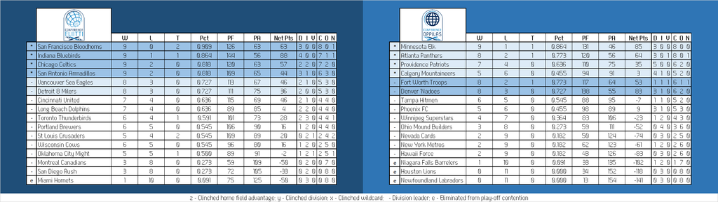 Can-Am%20Conference%20Table_zpsrkrnxtgl.png