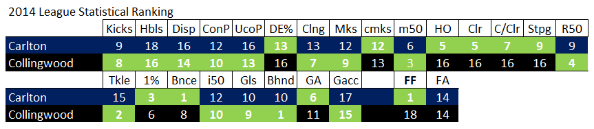 carlvcollr142014stats.png