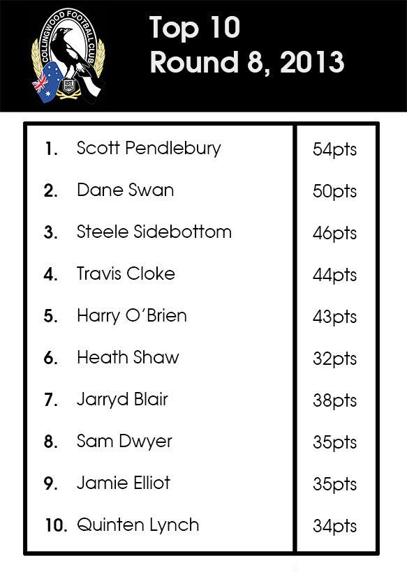 collingwood-top-10-round-8.jpg