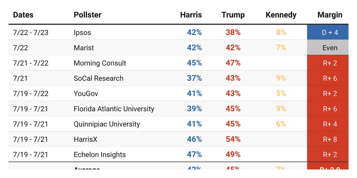 www.natesilver.net