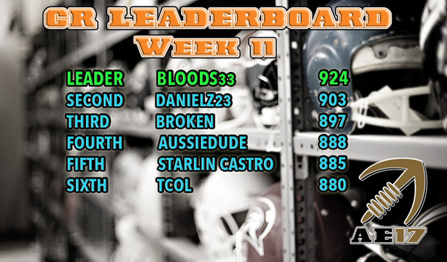 CRLeaderboardWeek11_zpsnwxrvgmf.jpg