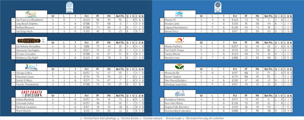 Can-Am%20Division%20Table_zpsafqgsx9s.png