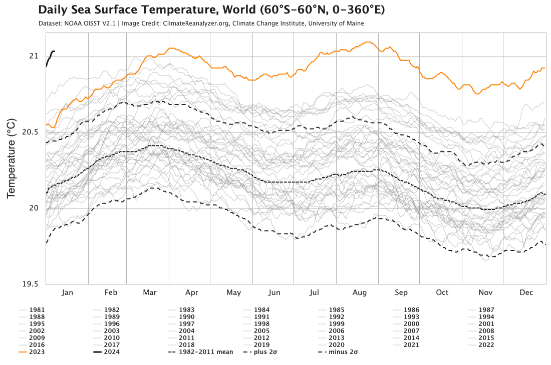 global_sst_anom_to2024.png