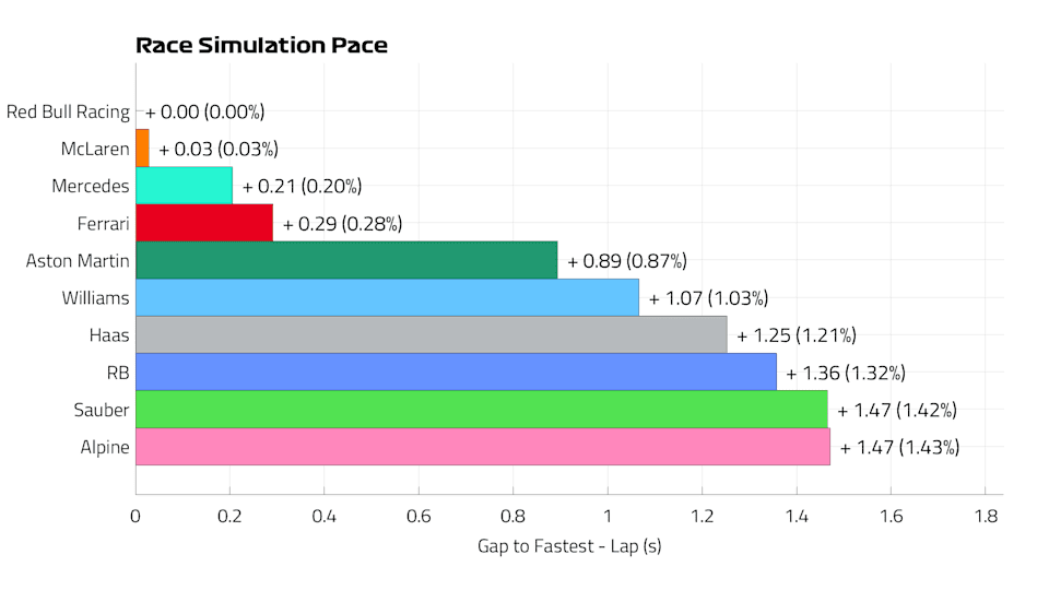 Race%20Pace%20Lap_Baku