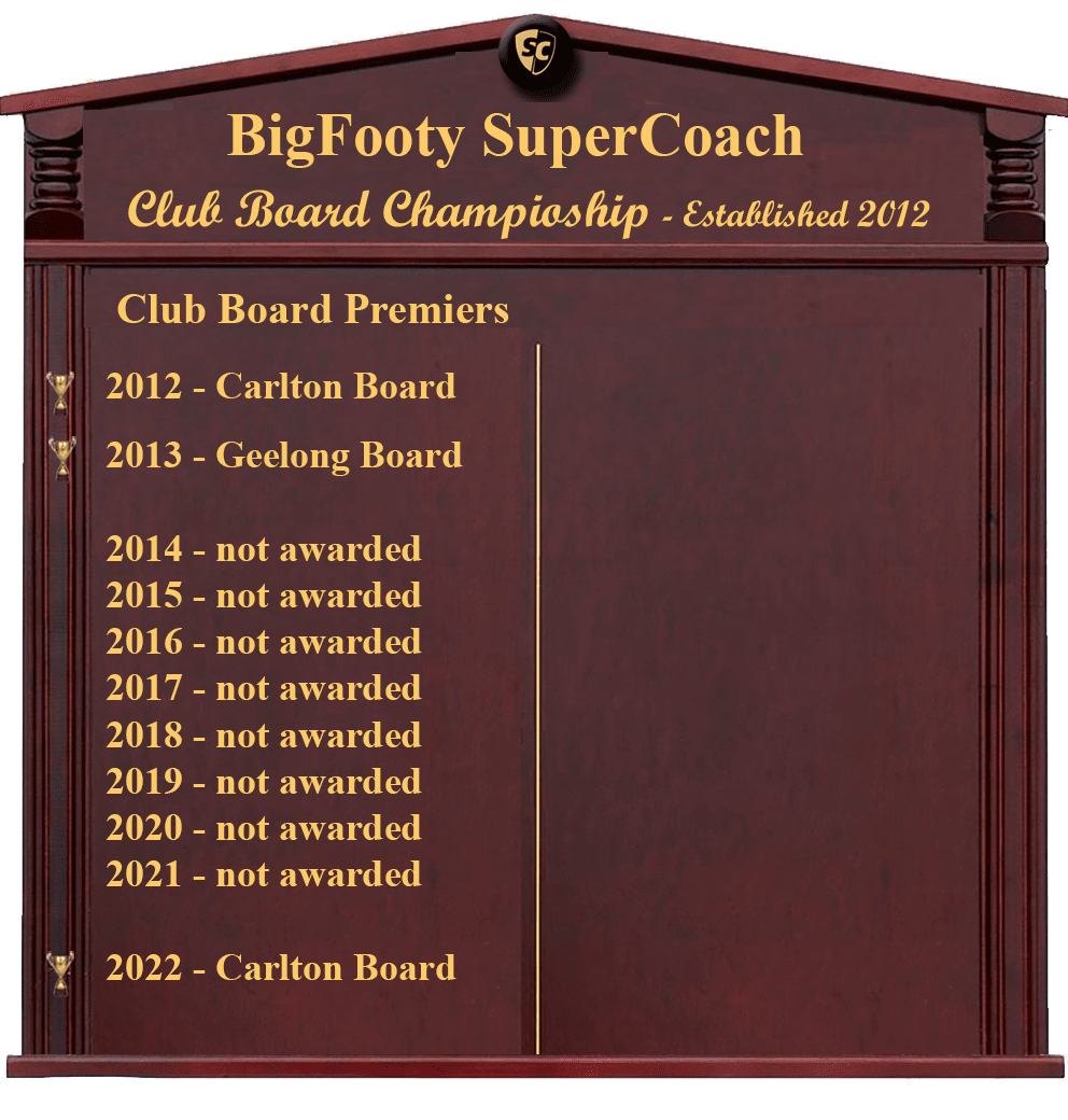 club-championship-sc-honor-board-png.1501102