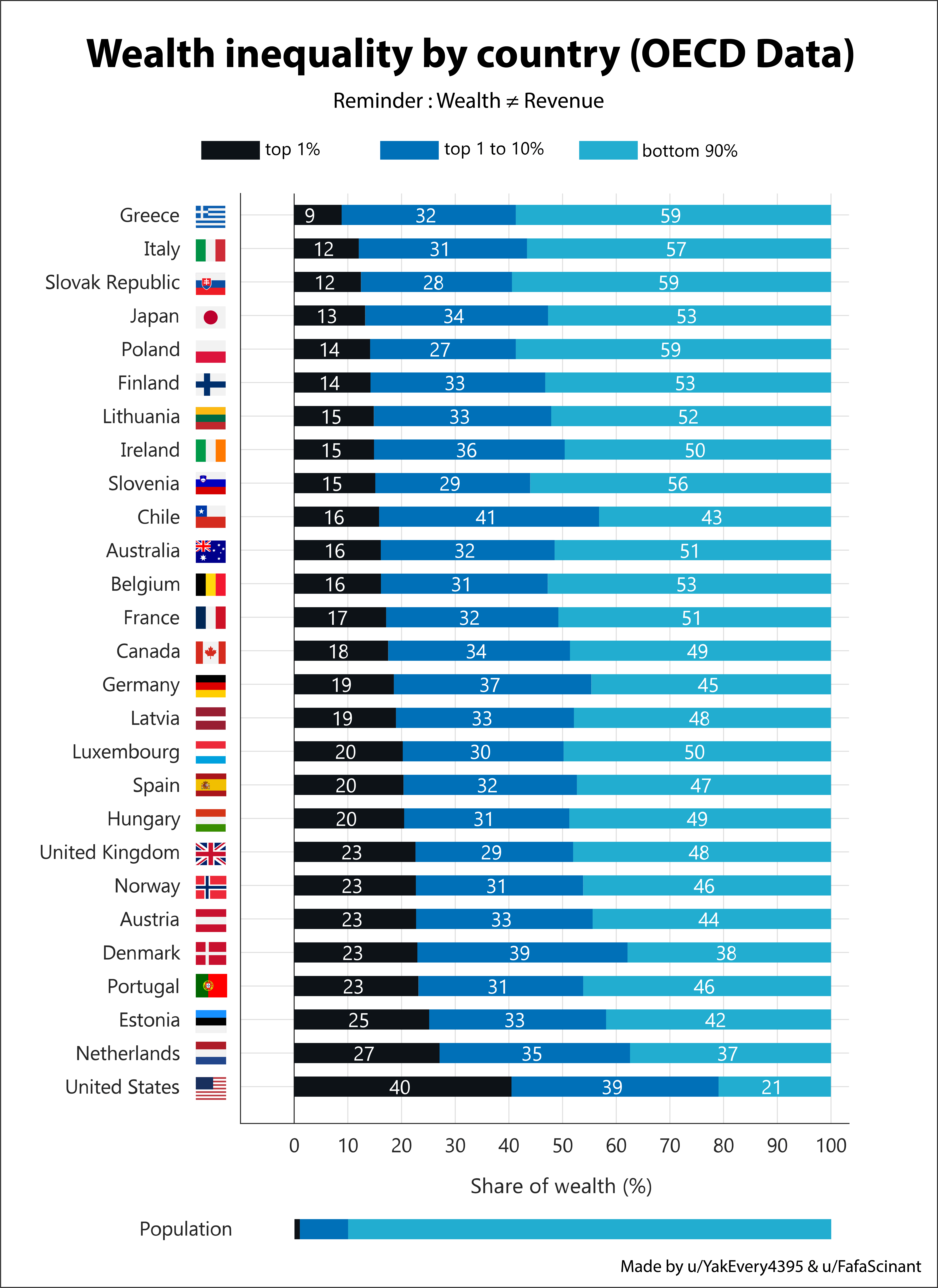 wealth-inequality-by-country-oecd-data-v0-6lutkla5vbdb1.png