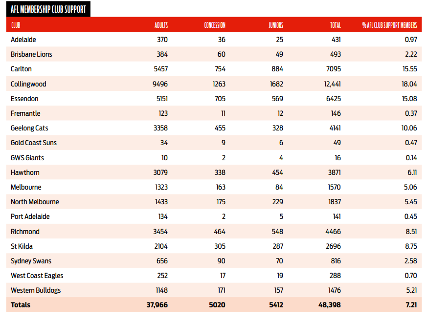 2013annualreport_memberscs.png