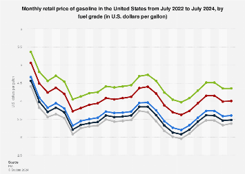 www.statista.com