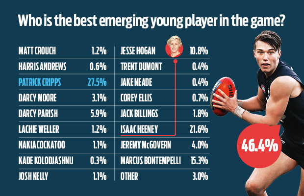 Statsa2-best-young-player-in-AFL.jpg