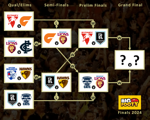 finals-fixture-image-2024-fw-3-prelims.png