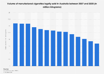 www.statista.com