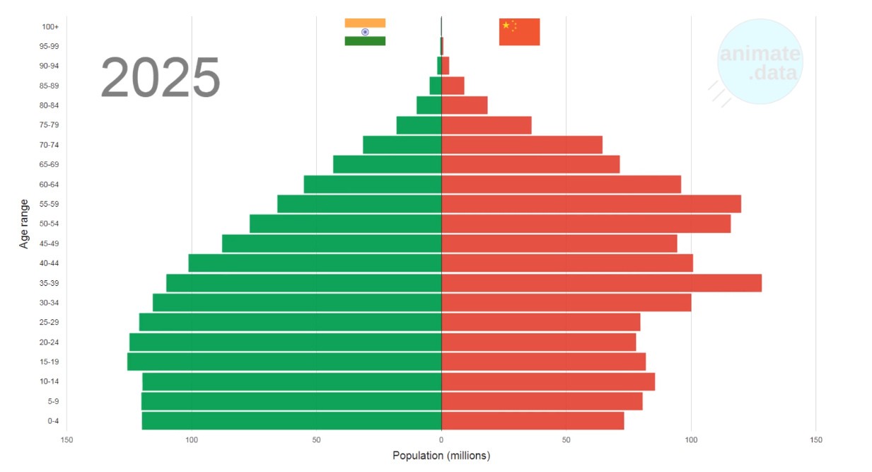 share-india-china-pop.jpg