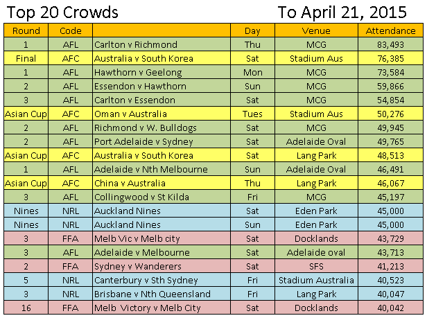 top20crowds21042015.png