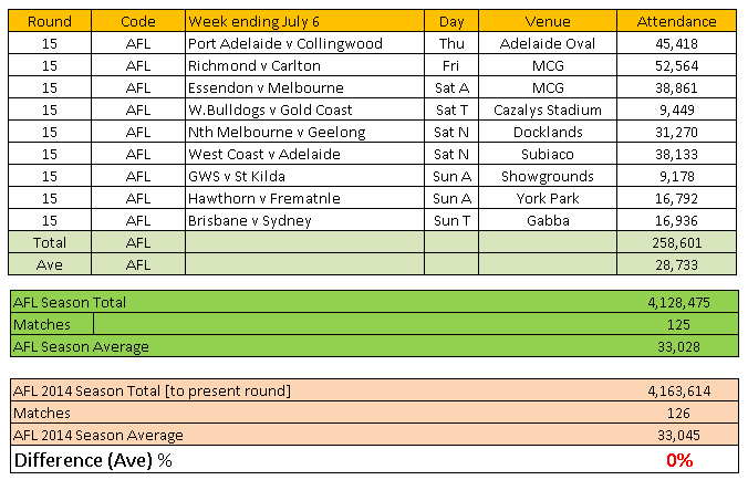 2015aflcrowdsR15.png