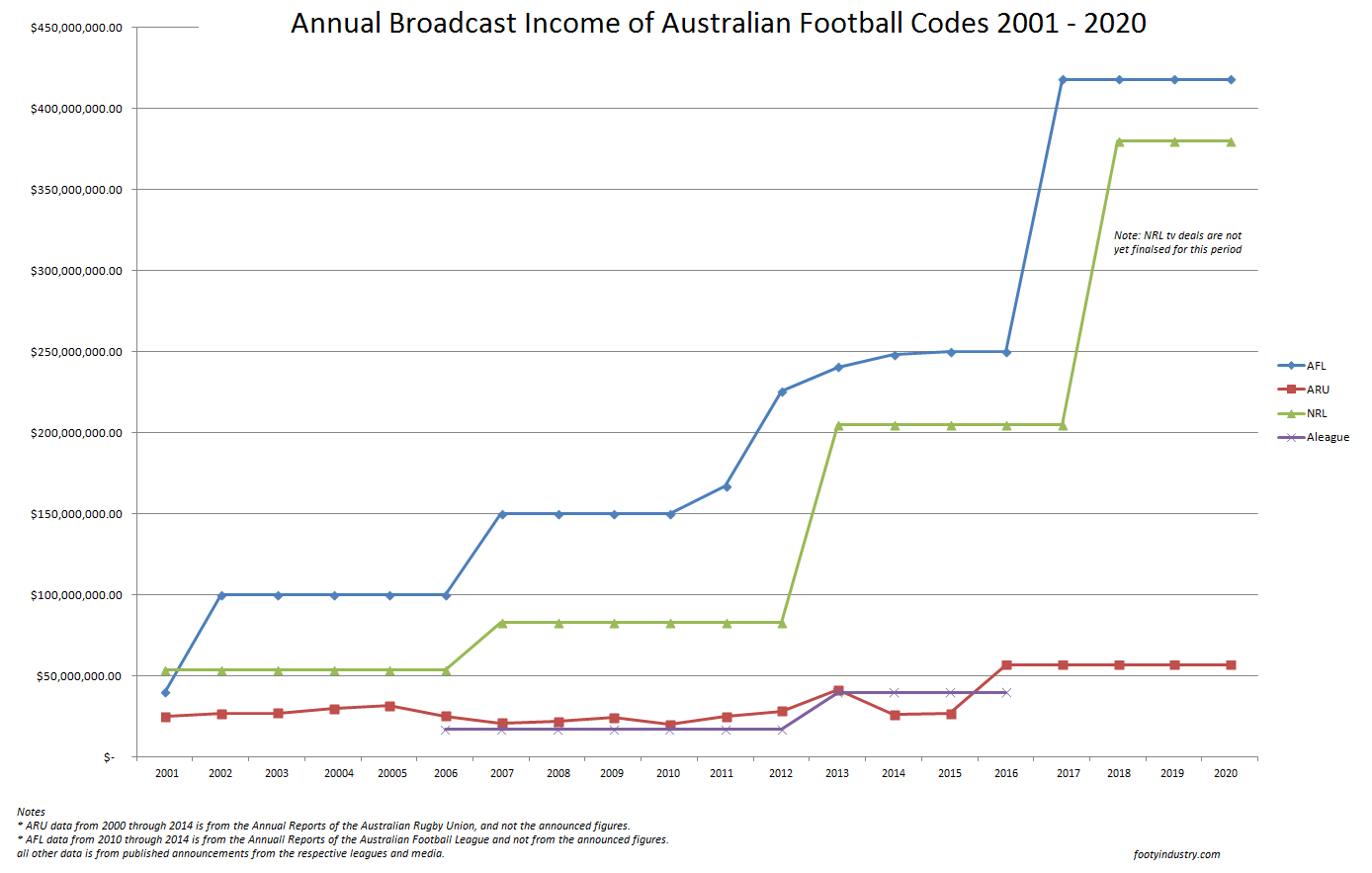 broadcastrev2001-2020.png