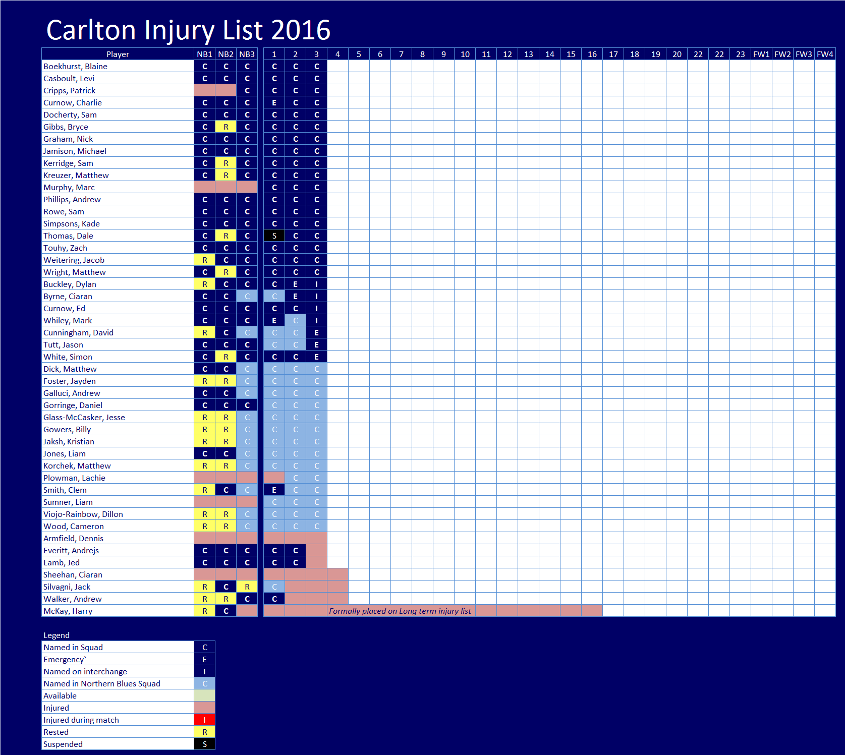 2016carltoninjurylist_R3.png