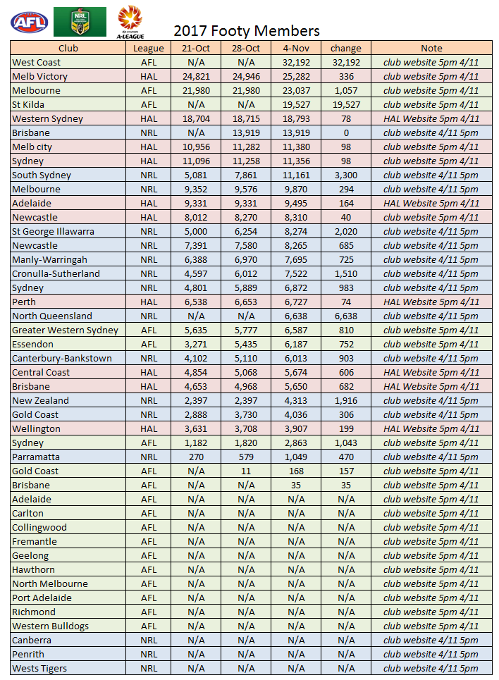 2016-17FootyMembers.png