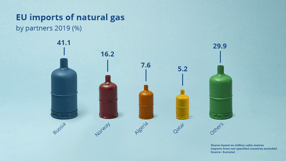 energy-photoviz-gaz.png