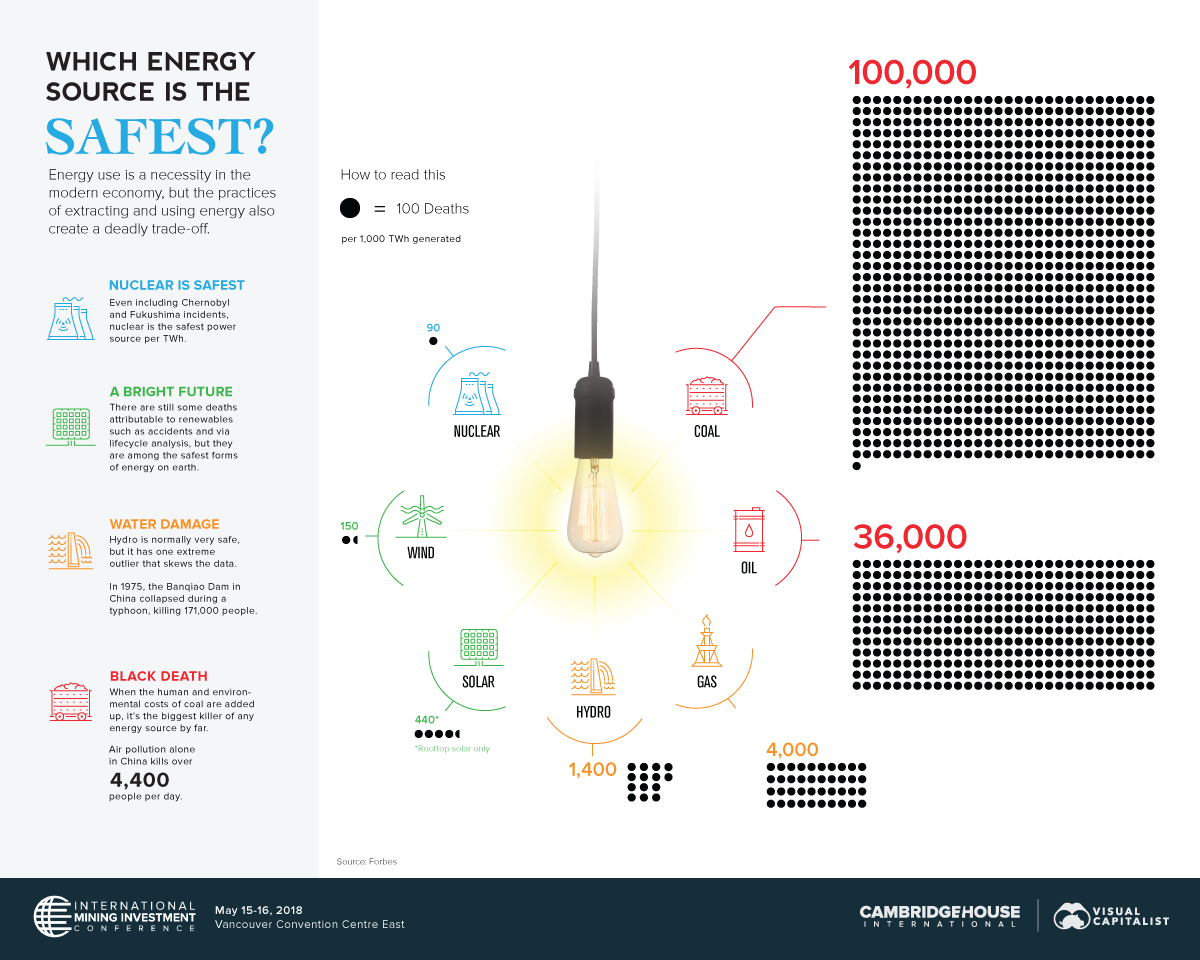 safest-energy-sources.png