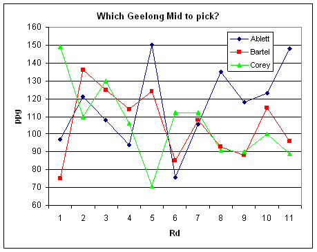 GeelongMids.gif