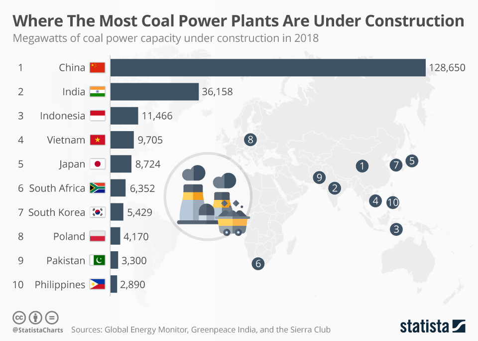 www.statista.com