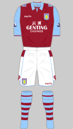 aston-villa-2012-2013.gif