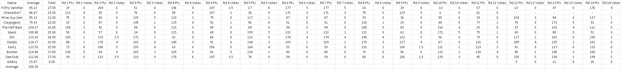 Phoenix%20Votes.png