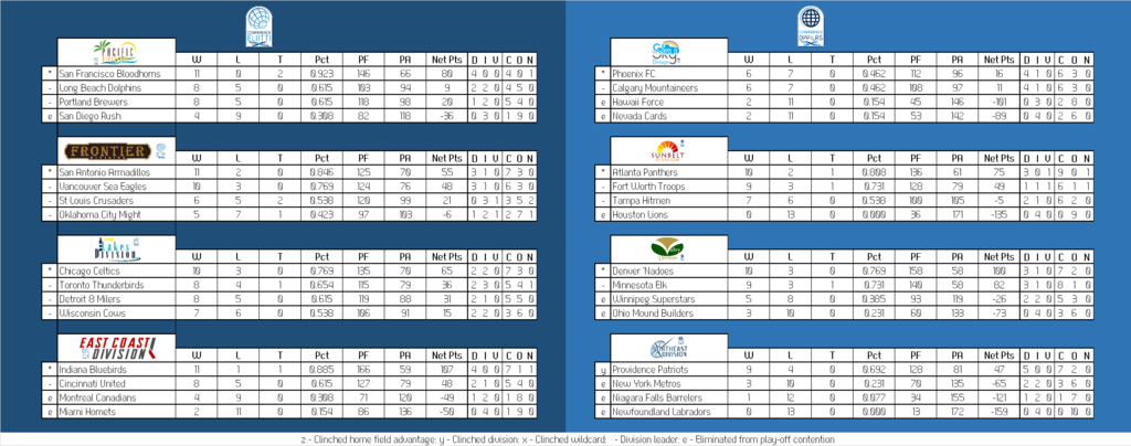 Can-Am%20Division%20Table_zpsxaq7nnyl.png