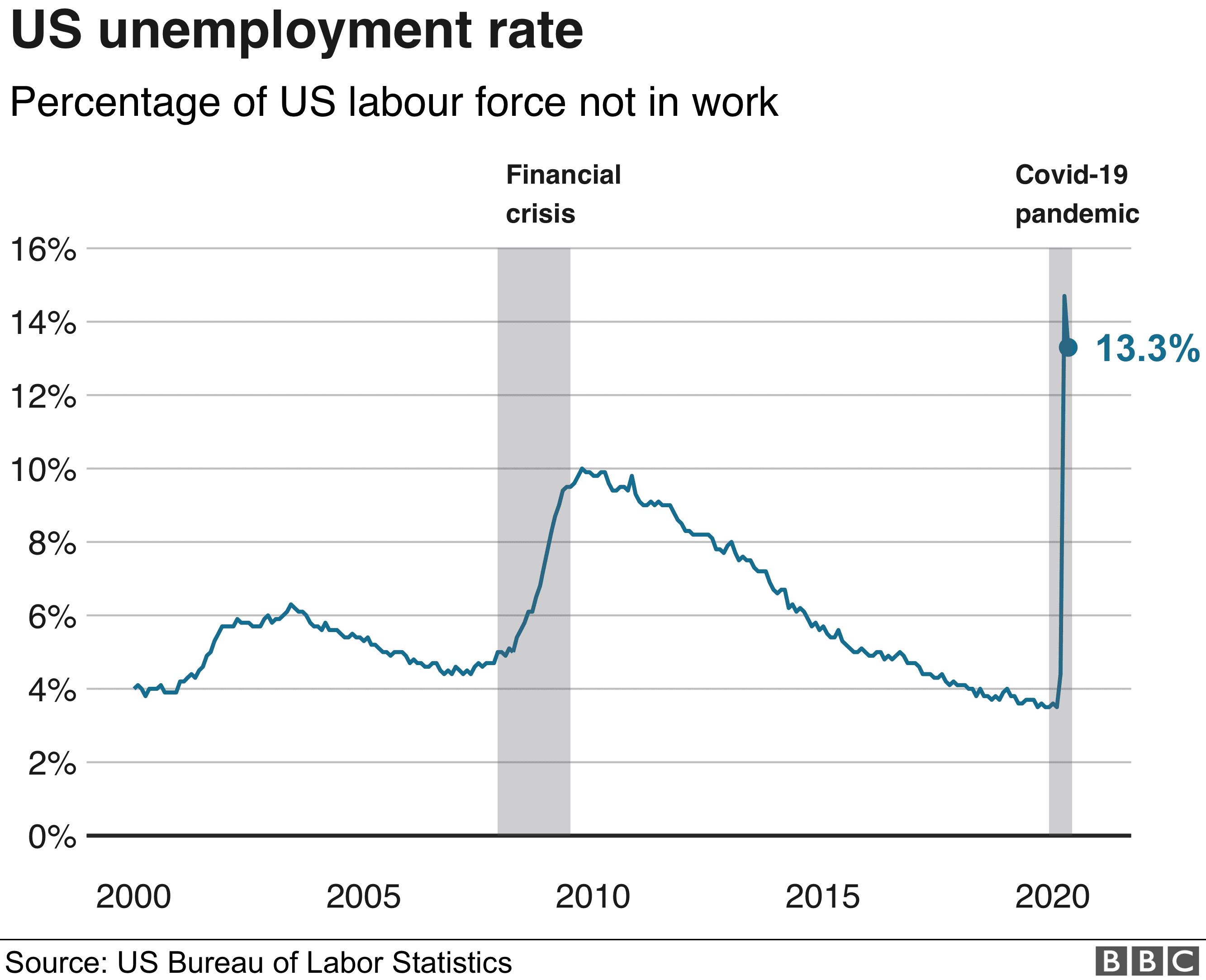 _112738929_us.unemployment-nc.png