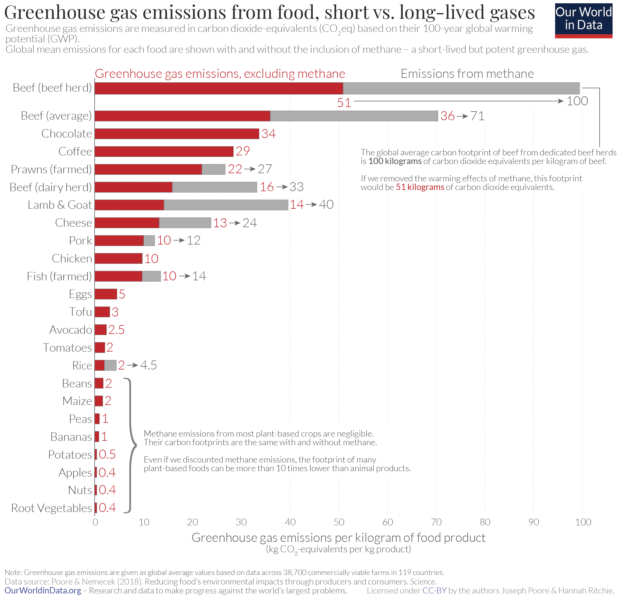 ourworldindata.org