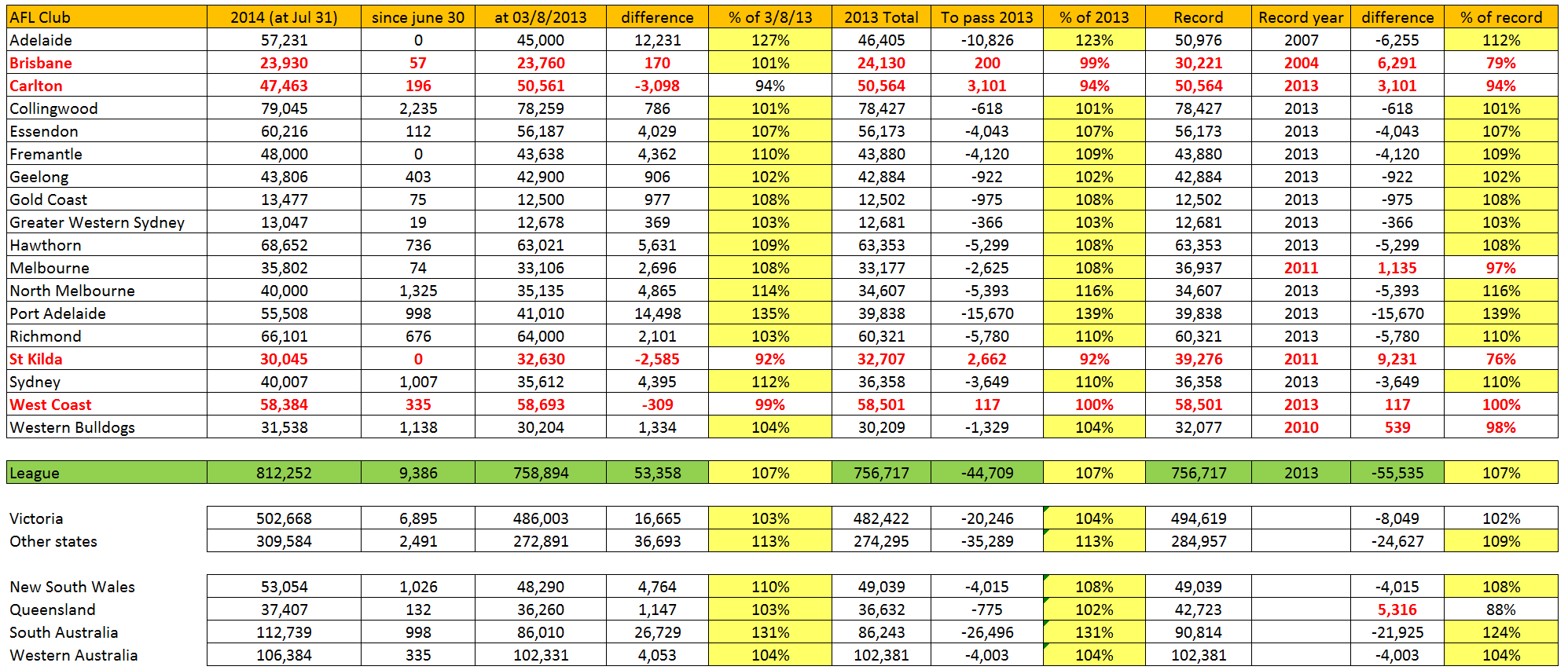 2014aflmembers31072014.png