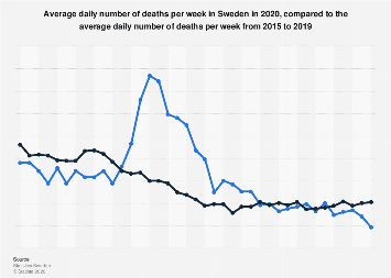 www.statista.com