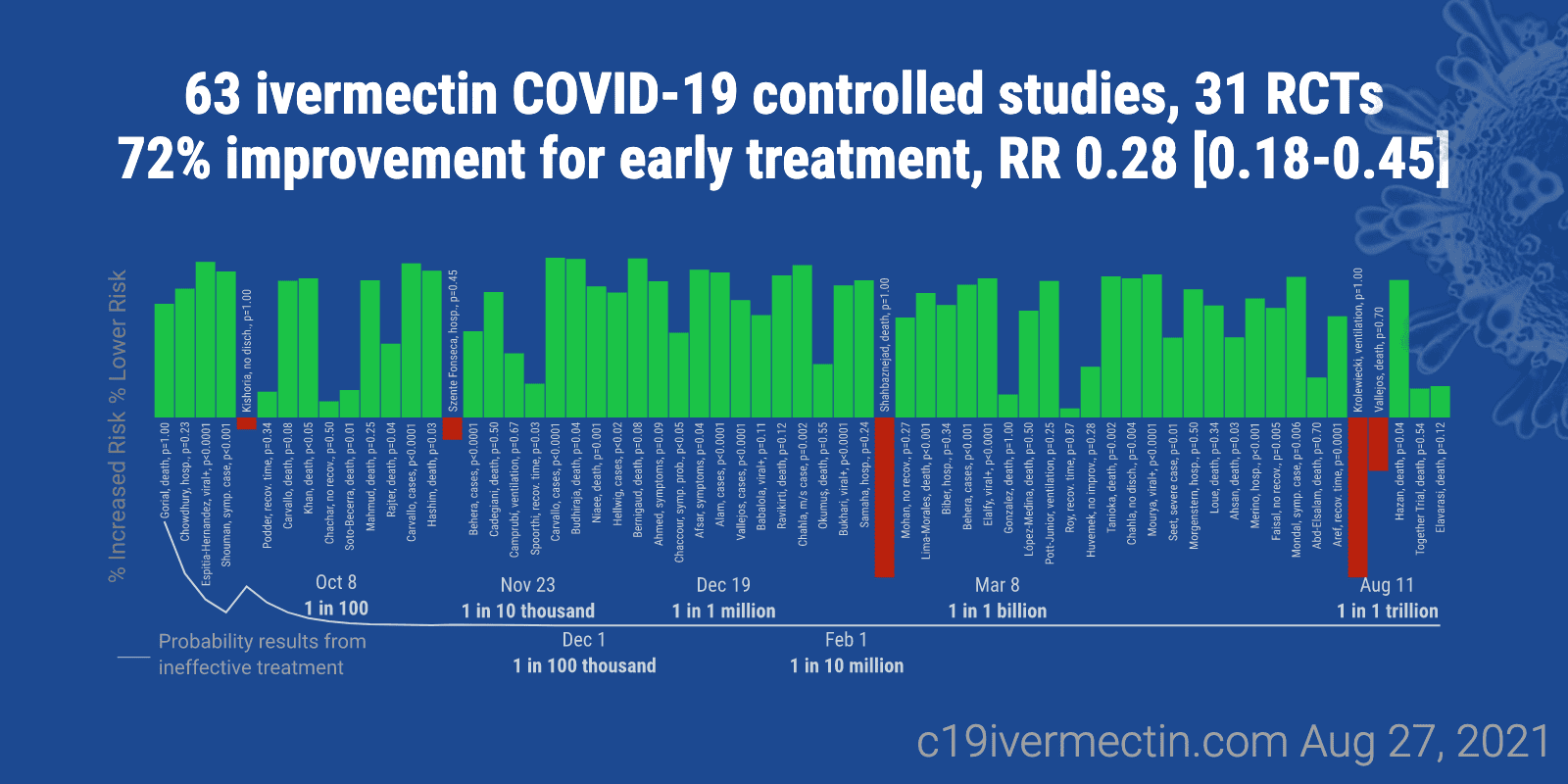 c19ivermectin.com