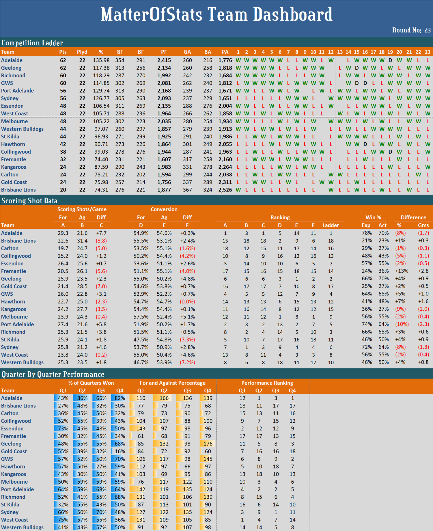 R23+-+Team+Dashboard.png