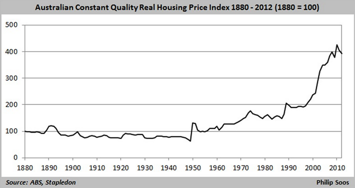 real-house-prices.png