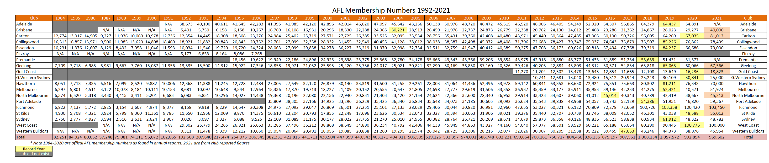 1984-2021-AFL-club-members-Julyt10.png