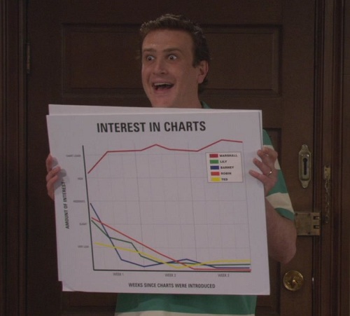 HIMYM-Charts.jpg