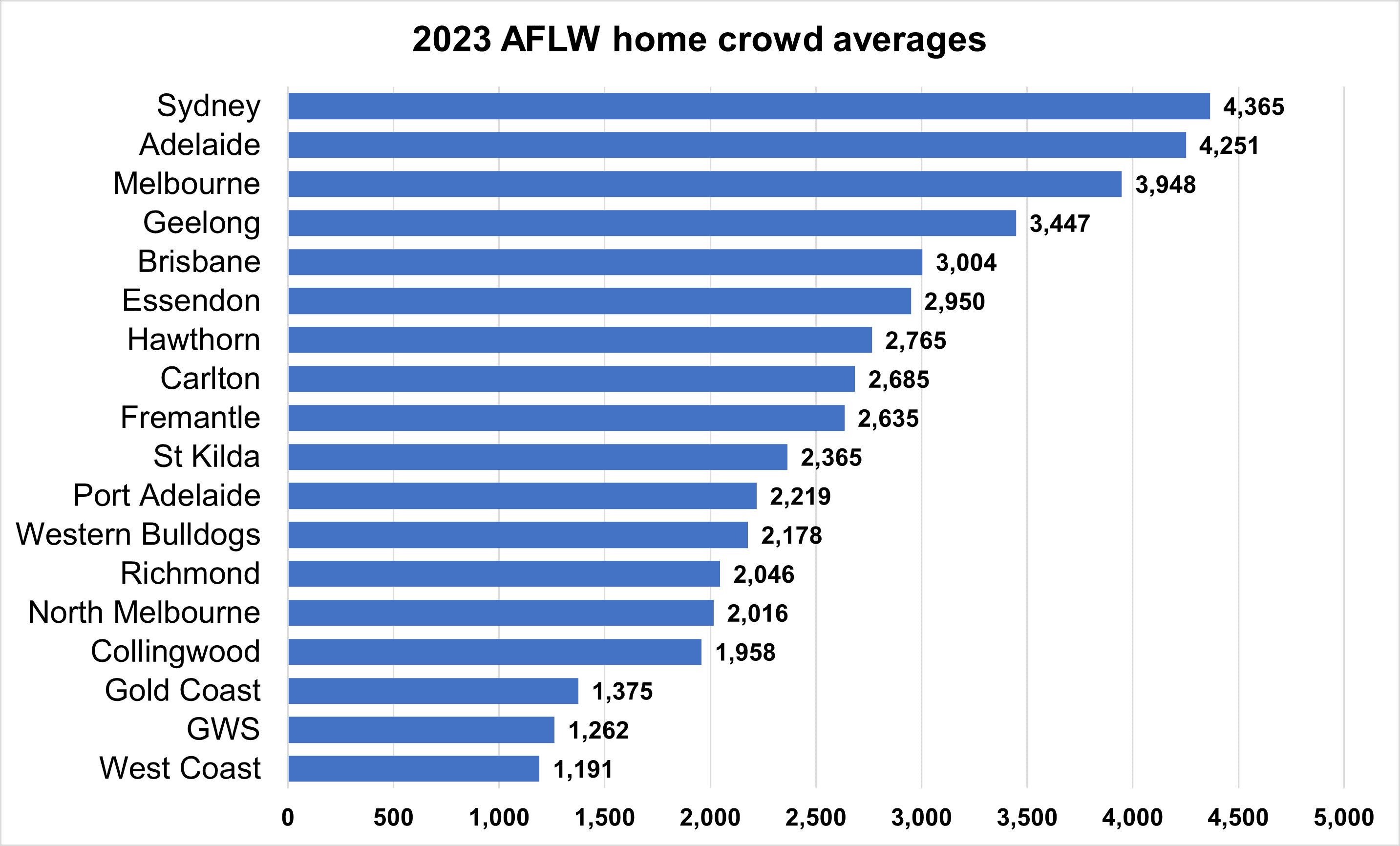 aflw-crowds-png.1832246