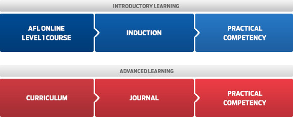 Learning_Pathway.jpg