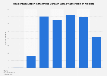 www.statista.com