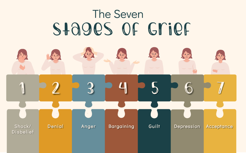 2025_BLR_StagesofGrief_Blog-1-1024x640.png