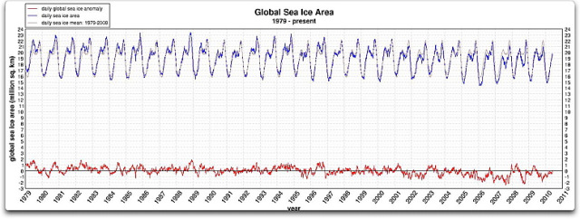 global_sea_ice_area.jpg