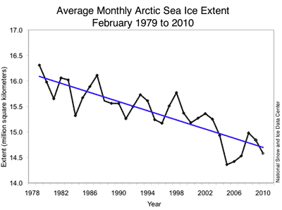 abraham_arctic4.gif