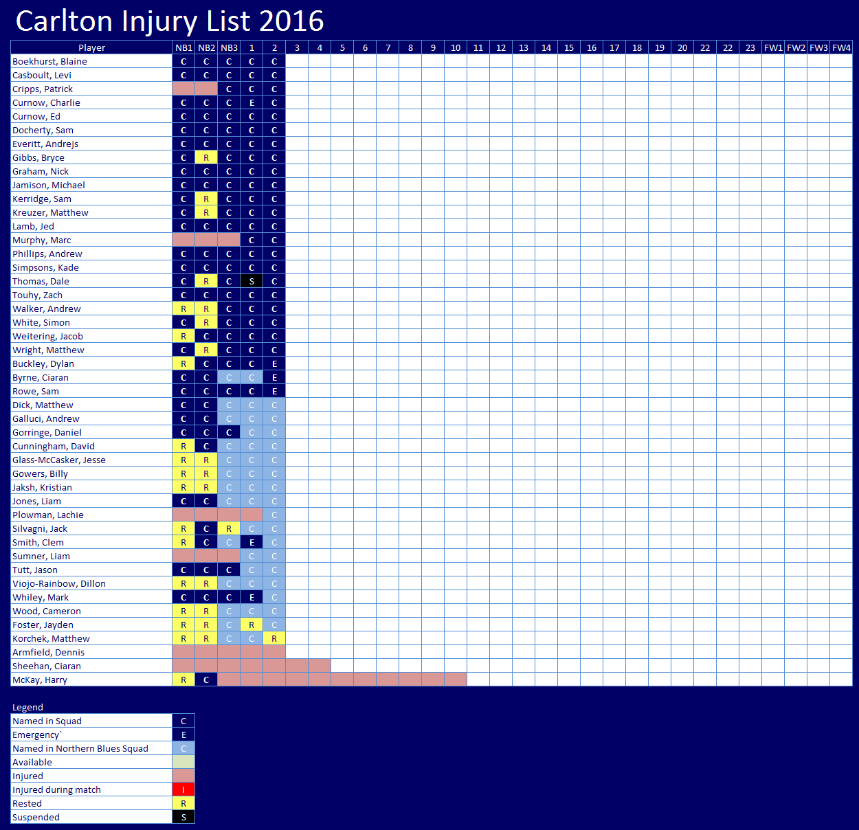 carltoninjury2016_R2final.png