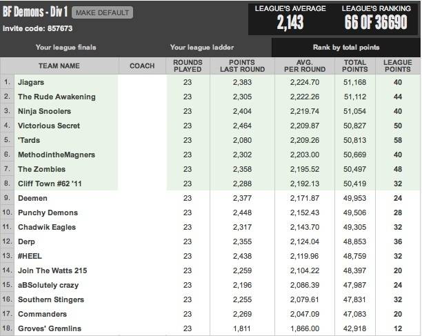 Division1Results2012.jpg