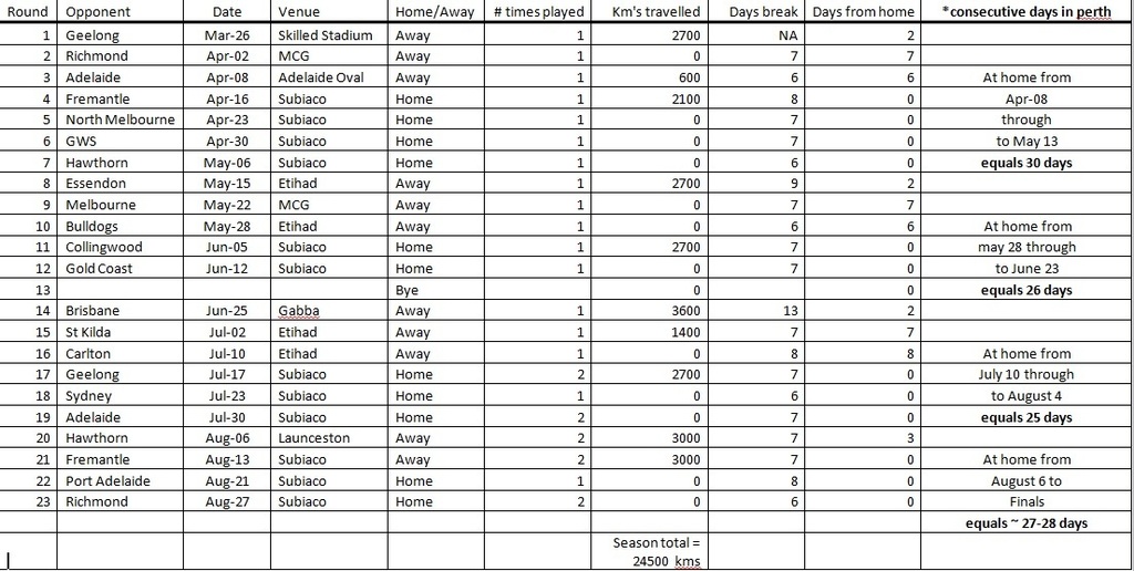 Eagles%20proposed%20road%20trip%20plan.jpg