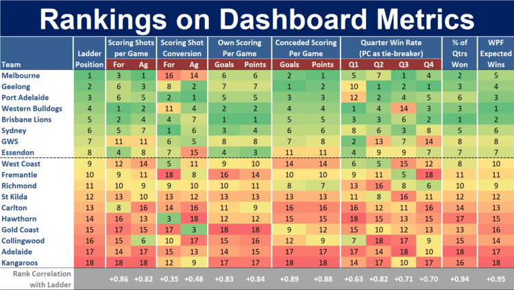 R22 - Ranking on Dashboard Metrics.png