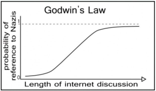 Godwins-Law-Chart-620x363.jpg