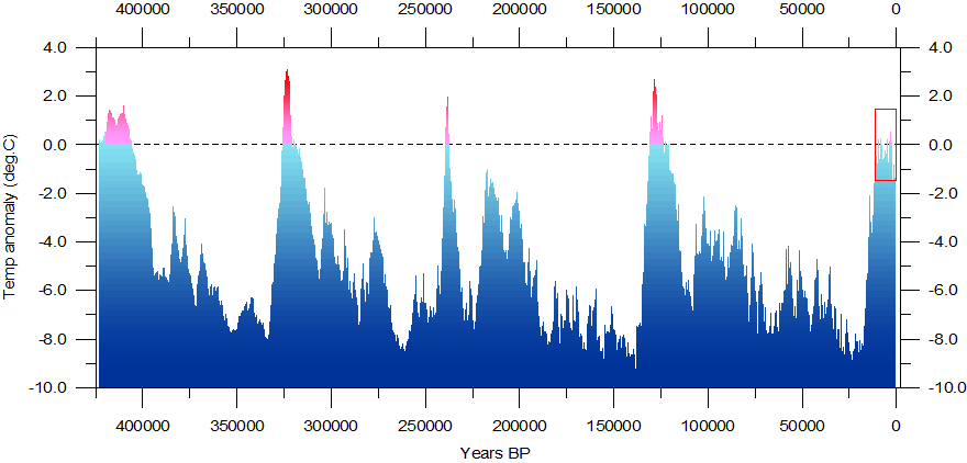 VostokTemp0-420000%20BP.gif